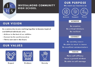 Vision, Values & Purpose Page 1