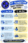 P7 Transition - Your Feedback Matters